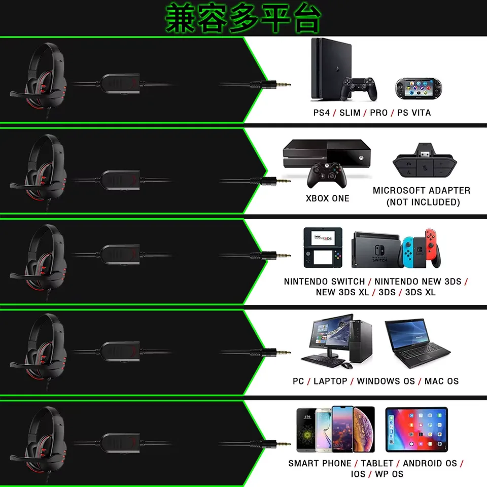 Blue Red Wired Gaming Headset 3.5mm with Mic for PS4 PC view 3