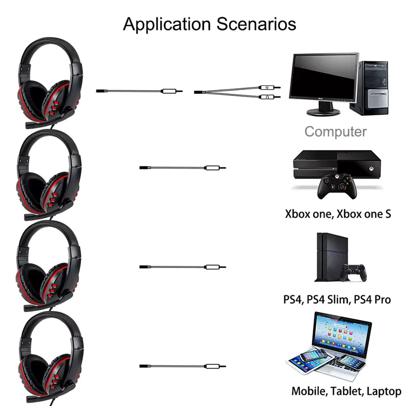 Headphones 3.5mm Wired Gaming Headset Earphones Music For PS4 Play Station 4 Game PC Chat computer With Microphone view 5