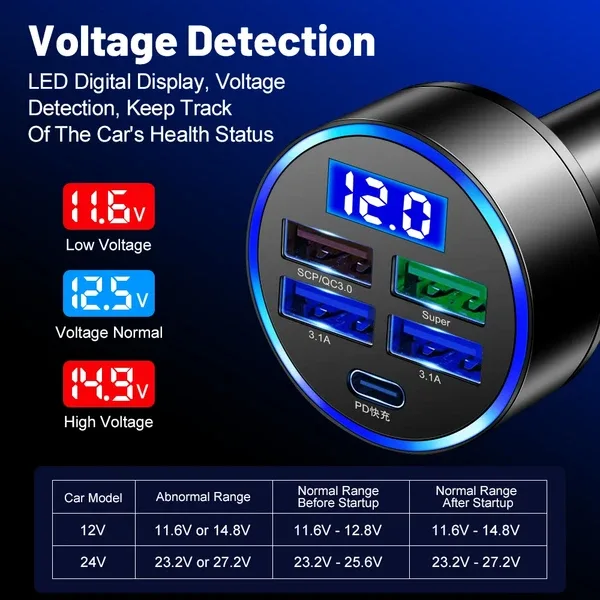 5 USB Port Super Fast Car Charger Adapter For Android Cell Phone view 3