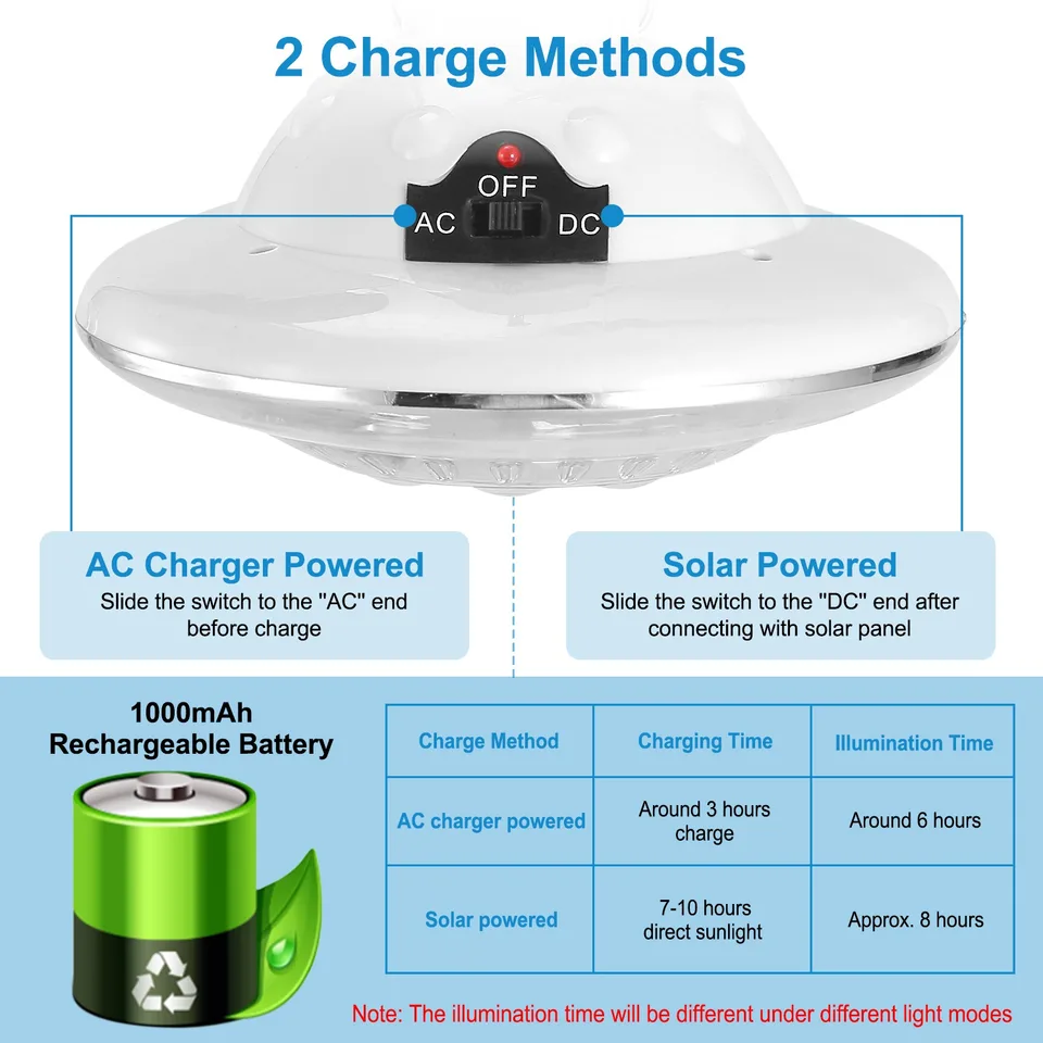 1 Pc Solar Camping Lantern With Remote 3 Light Modes 3 Charging Methods IP65 Waterproof For Patio Tent Garden Hiking Power Failure Hurricane view 3