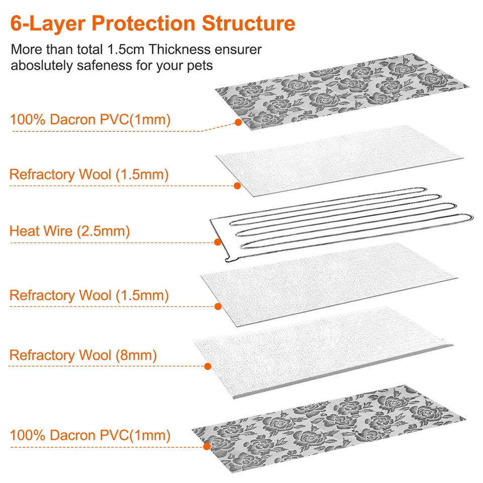 1 Pc Pet Heating Pad Dog Cat Electric Heating Mat Waterproof Adjustable Warming Blanket With Chew Resistant Steel Cord Case view 3
