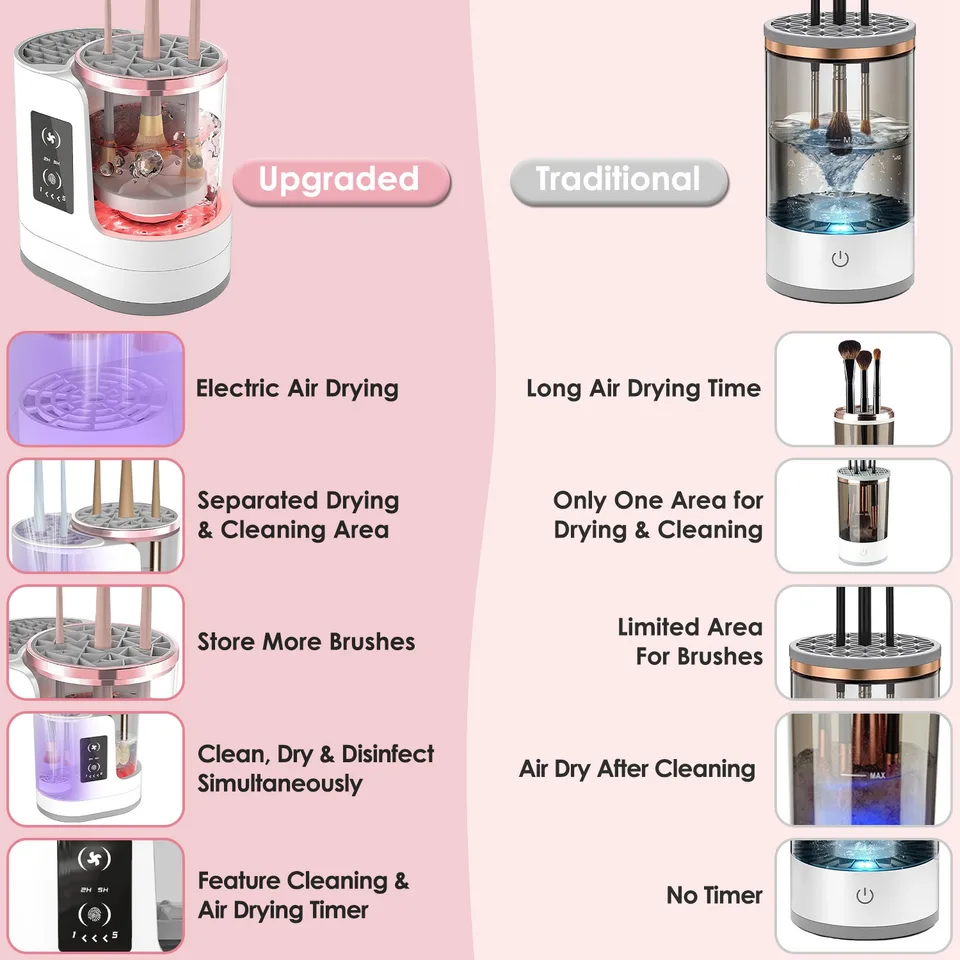 4 In 1 Electric Makeup Brush Cleaner USB Powered Automatic Brush Blender Machine With Timer Digital Display Cleaning Drying UV Disinfection Brush Storage For All Types Of Brushes Valentines Day Gift view 3