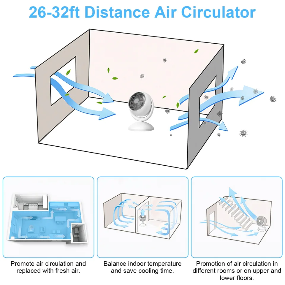 Air Circulator Desk Fan Portable Desktop Rechargeable Oscillating Fan With 4 Speeds 360 Degree Tilt Head Automatic Rotation Quiet 40dB Table view 3