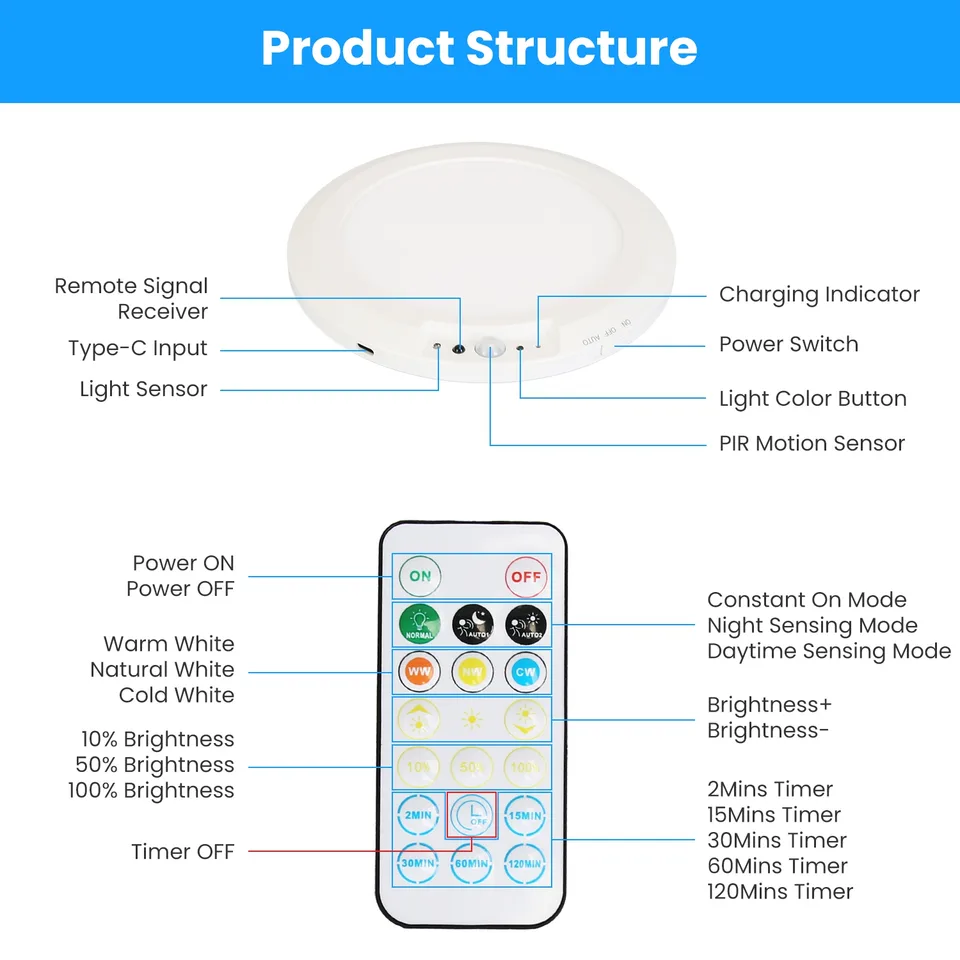 1Pack Magnetic Flush Ceiling Light Rechargeable Motion Sensor Ceiling Light Wireless Ceiling Light With Timer Remote Stepless Dimmable For Closet Stairs Garage Bathroom view 2