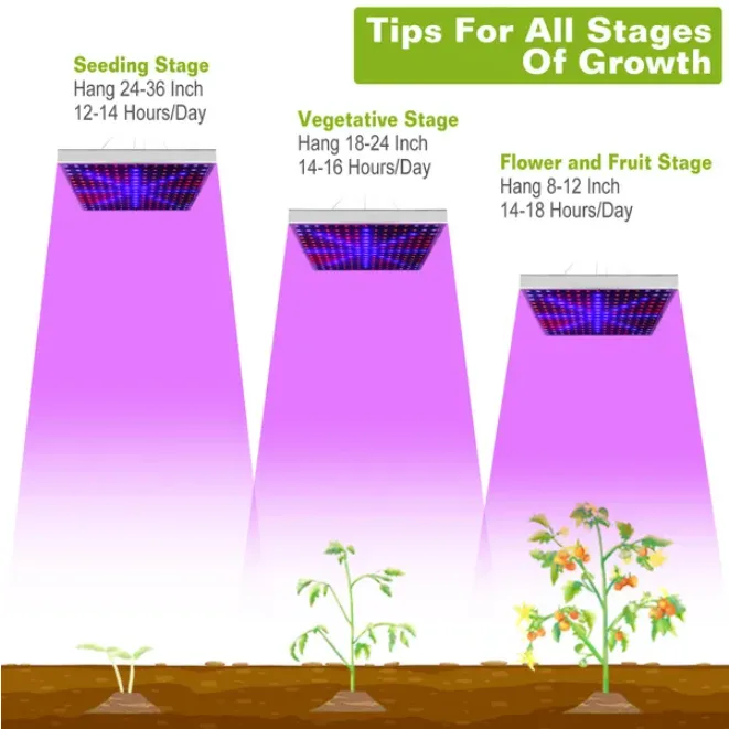 Full Spectrum Suspended 225 LED Plant Growth Light view 3