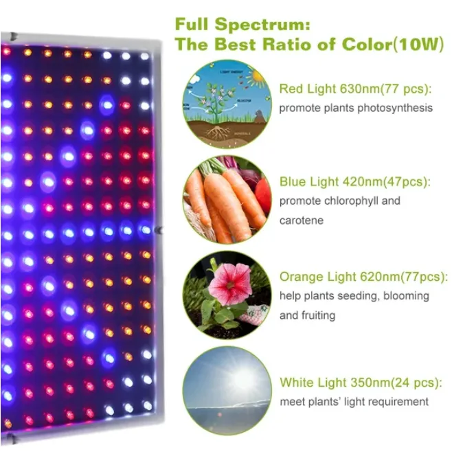 Full Spectrum Suspended 225 LED Plant Growth Light view 2