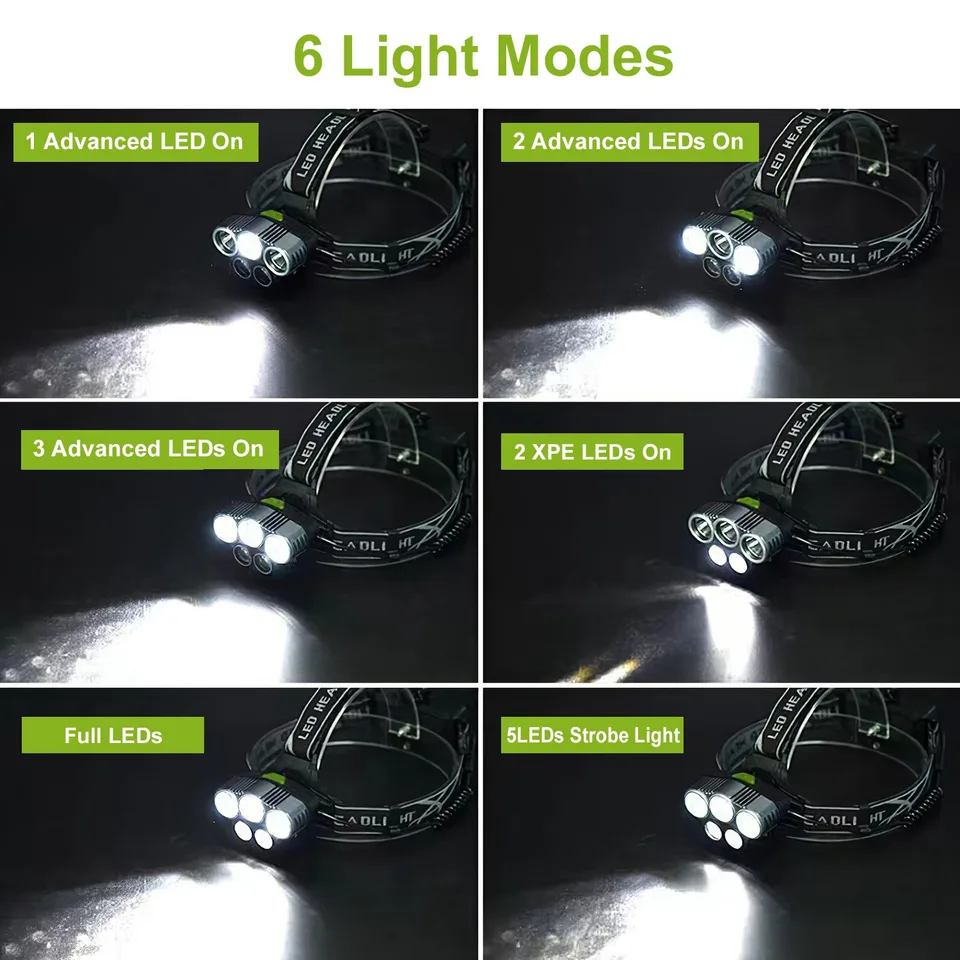 Rechargeable Headlamp 20000 Lumen LED Headlight 6 Modes Headlamp Flashlight For Camping Cycling Hiking Hunting Emergency view 2