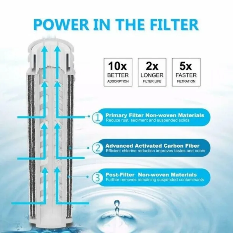 Water Pitcher Carbon Filters Purifier BPA Free Fit For 1.2L Water Filter Pitcher view 3