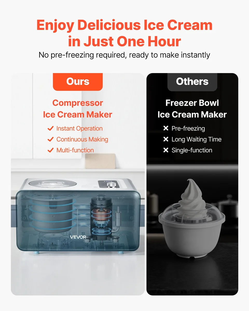 1.5 QT Automatic Ice Cream Maker With Built-in Compressor No Pre-freezing view 3