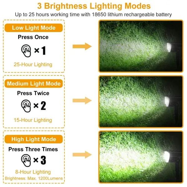 Solarek 32 LEDs Solar Landscape Spotlights IP65 Waterproof Solar Lights Auto On/Off Solar Powered Security Wall Lights view 3