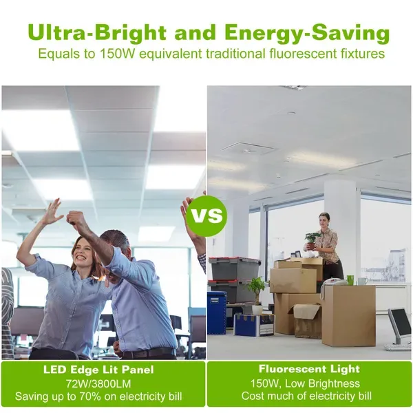 2 Pcs 72W 2×2FT LED Panel Light 3800LM Flat Ceiling Light With 3 Lighting Color Temperature Equivalent LED Troffer Recessed Edge-Lit view 3