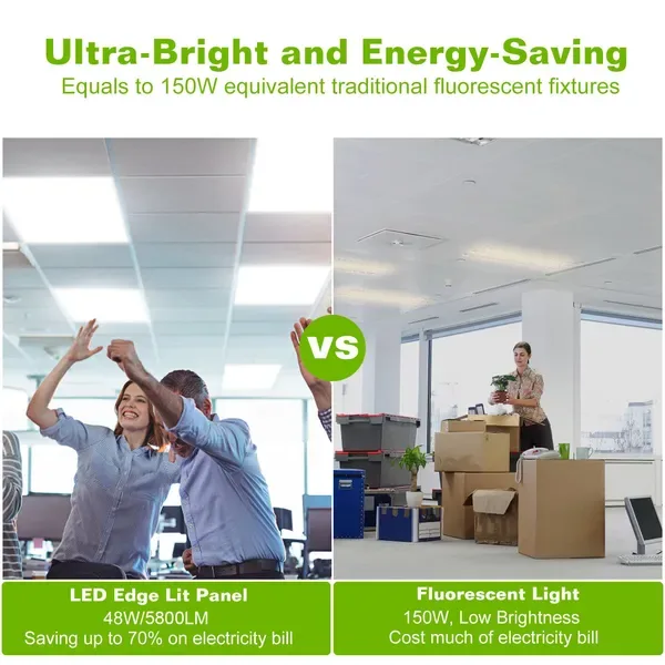 48W 2×2FT LED Panel Light 5800LM 7000K Ceiling Lighting 150W Equivalent LED Troffer Recessed Edge-Lit view 2