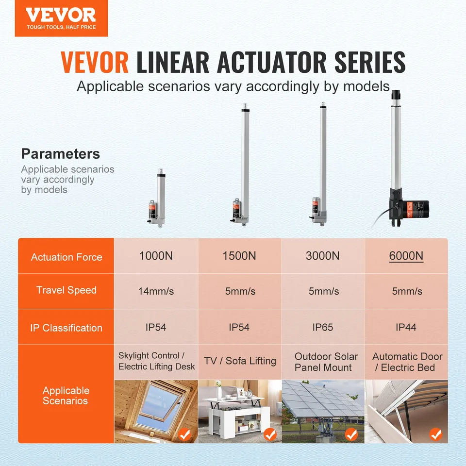 Linear Actuator 12V, 12 Inch Heavy Duty 1320lbs/6000N Linear Actuator, 0.19'/s Linear Motion Actuator With Mounting Bracket & IP44 view 2