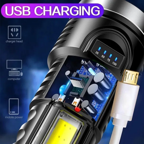 USB Rechargeable LED Flashlight 4-Modes Camping Hiking Torch Work Light(TK/TMEU For Self-pickup) view 2