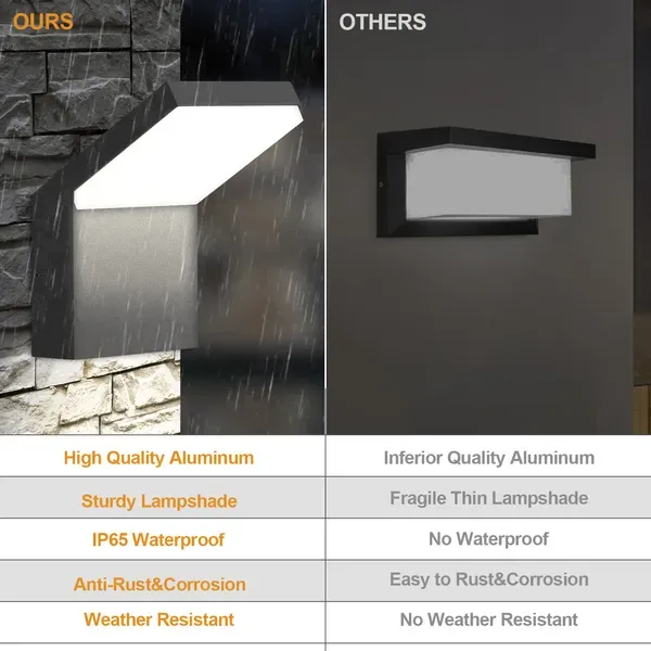 Inowel Wall Light Outdoor LED Wall Mount Lamp Modern Wall Sconce Lighting Lantern Fixture Aluminum Lights For Porch Front Door Garden Yard view 3