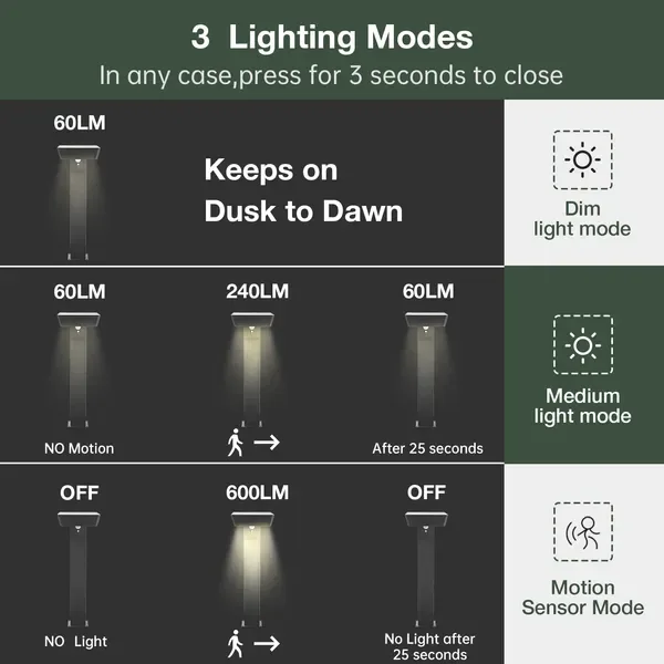 Solar Pathway Lights Outdoor LED Landscape Path Light With Dusk To Dawn Photocell Motion Sensor 1985 view 2
