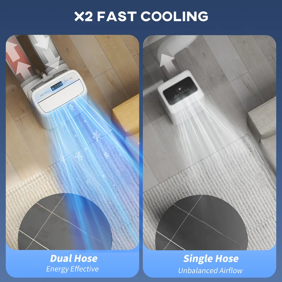 14000 BTU Portable Air Conditioner, Inverter & Dual Hose AC Unit w/ Cool, Dehumidifier, Fan, for 700 Sq. ft, Window Kit view 3