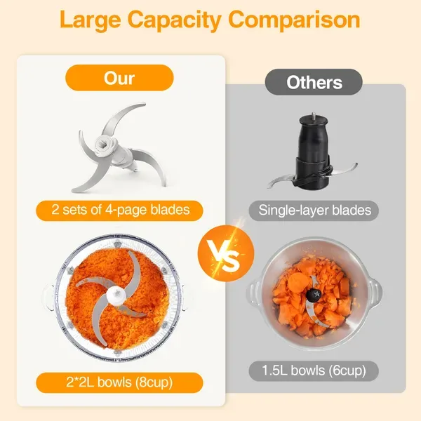 KOIOS Electric Food Chopper Processor Vegetables Meat Grinder Mixer 2L Glass Clear Bowl view 2