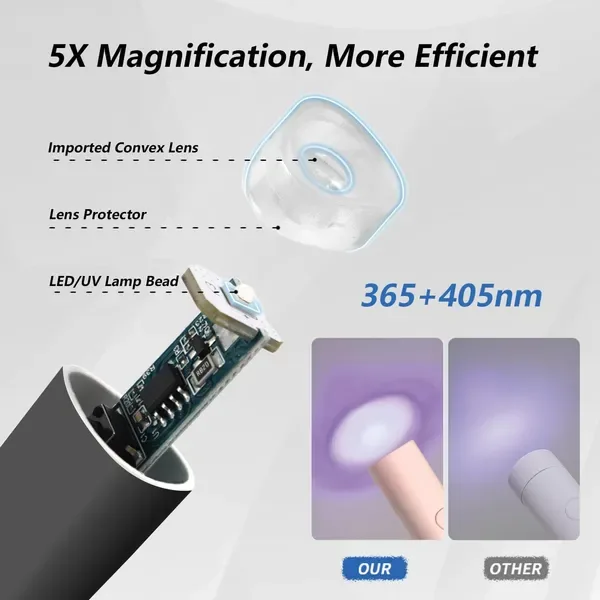 UV Light For Gel Nails, Mini U V LED Nail Lamp Handheld With Stand, Portable Nail Dryer Rechargeable USB Cordless For Fast Drying, Black view 4