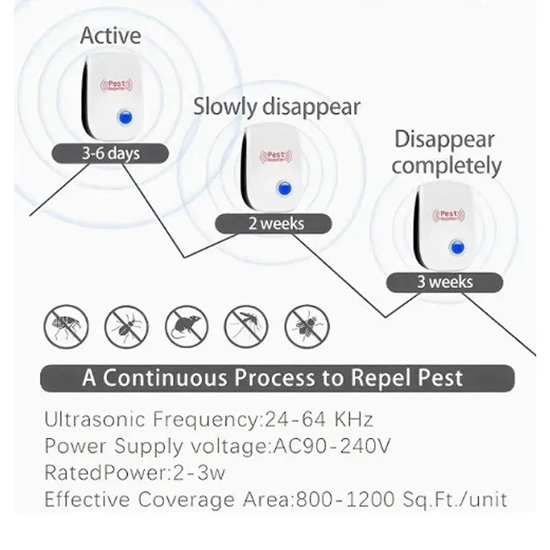 6 Pcs Ultrasonic Pest Repeller, Pest Control Plug In Indoor Pests For Mosquito, Insects,Cockroaches, Rats, Bug, Spider view 3