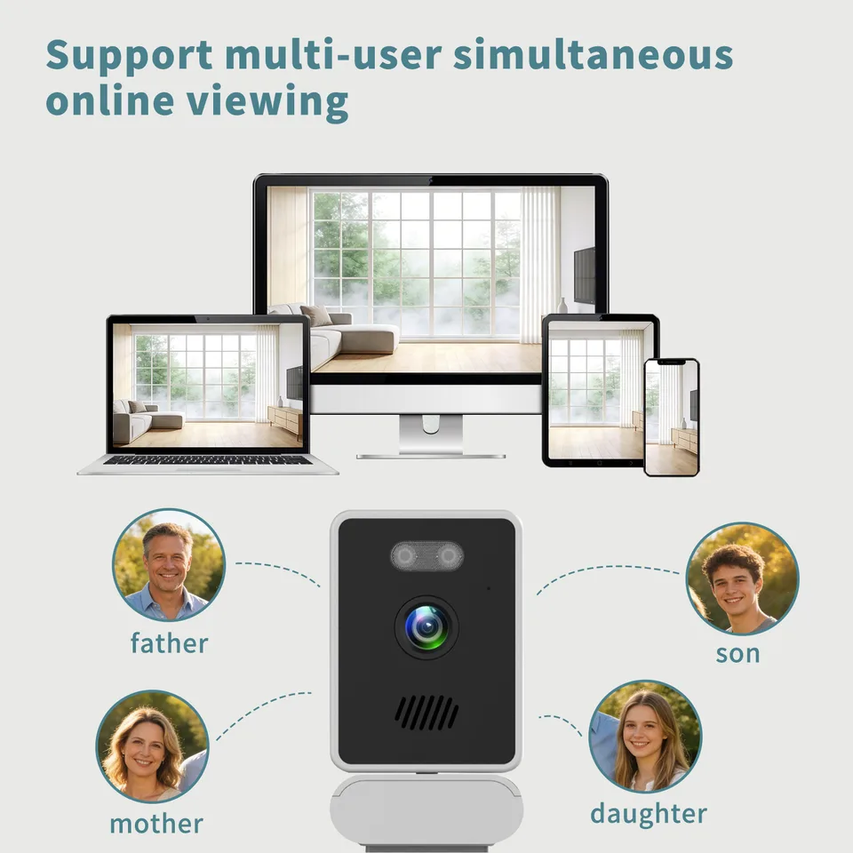 Only Self Pickup---Surveillance Cameras Window Monitoring view 9