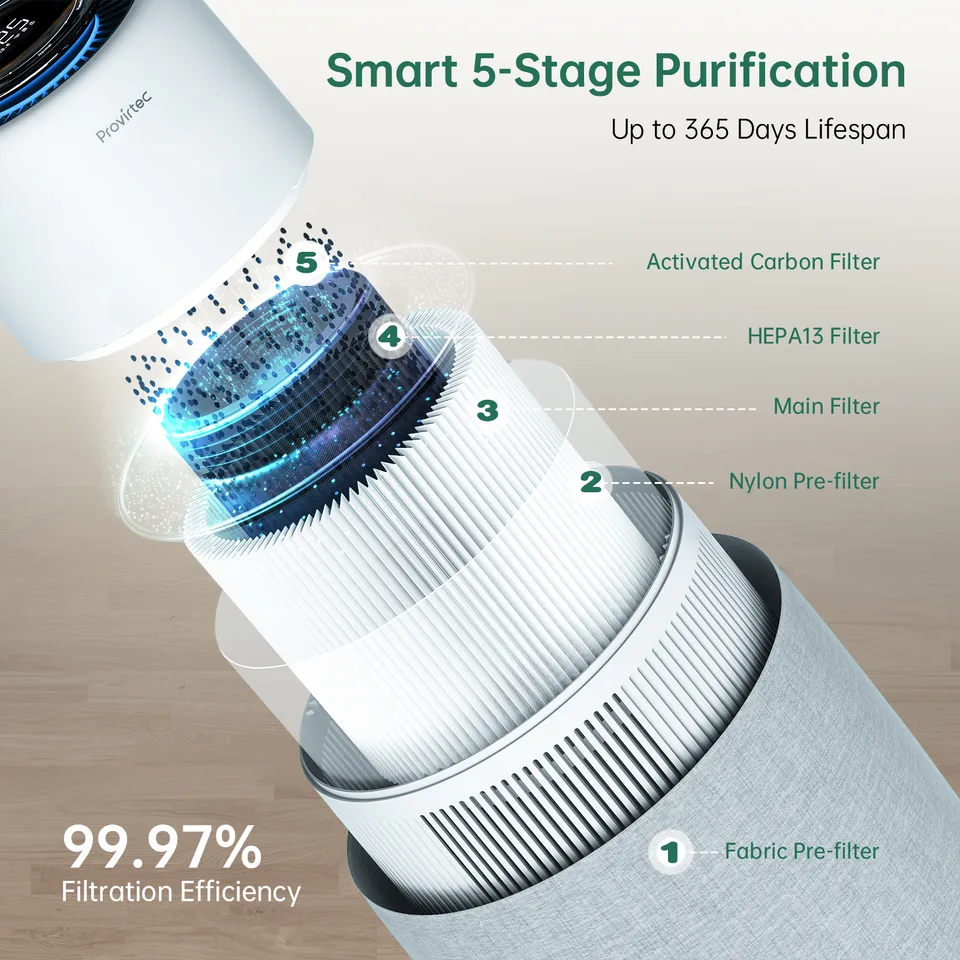 Ansicht 5 von Air Purifer For Home Allergies And Pets Hai Smokers In Bedroom Pet Ai Purifer Enhanced Activated Carbon Grile Ai Ntake For Hair Odor Dander
